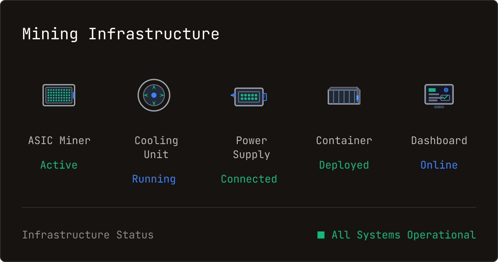 Multi-Vendor Integration