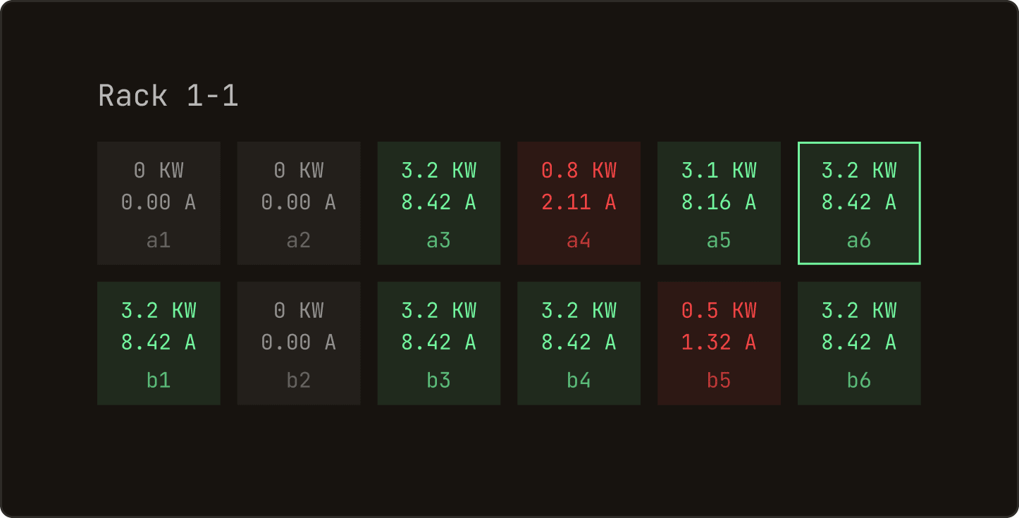 Advanced Monitoring & Analytics