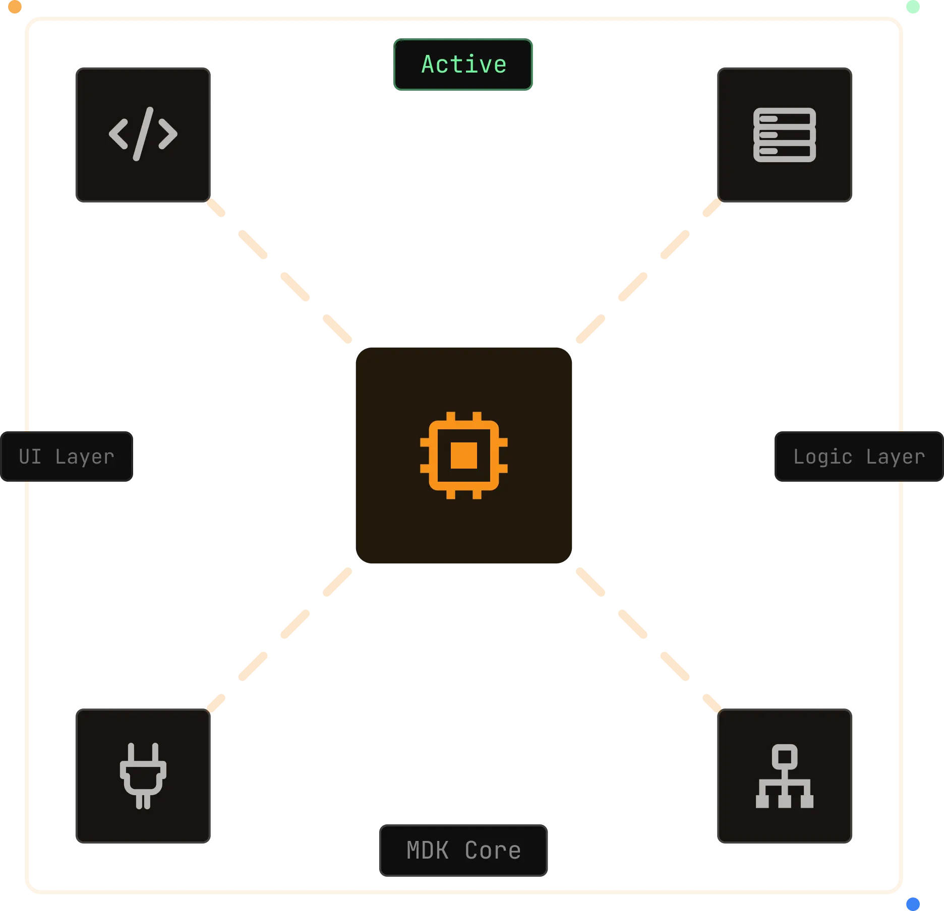 Keep What Works. Build What's Next.